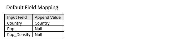default field mapping default field mapping