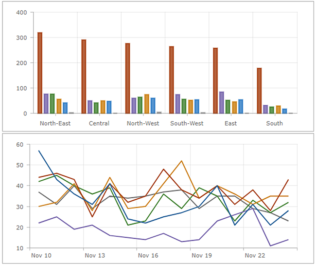 Grouped charts Grouped charts
